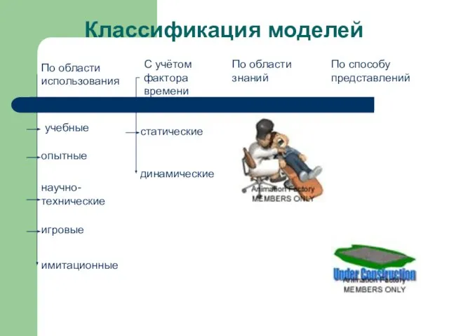 По области использования С учётом фактора времени По области знаний По способу