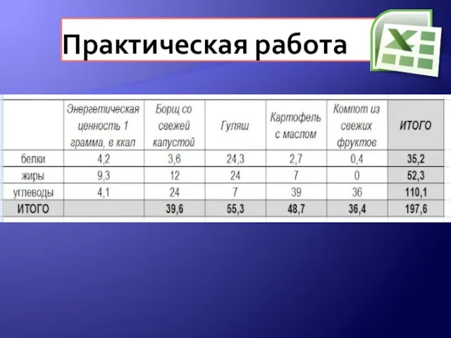 Практическая работа