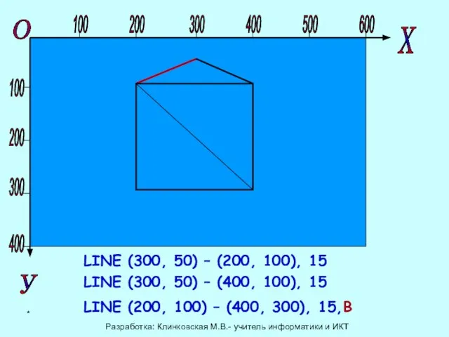 О Х У 100 100 200 200 300 400 300 400 500