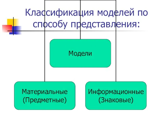 Классификация моделей по способу представления: