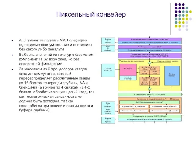 Пиксельный конвейер ALU умеют выполнить MAD операцию (одновременное умножение и сложение) без