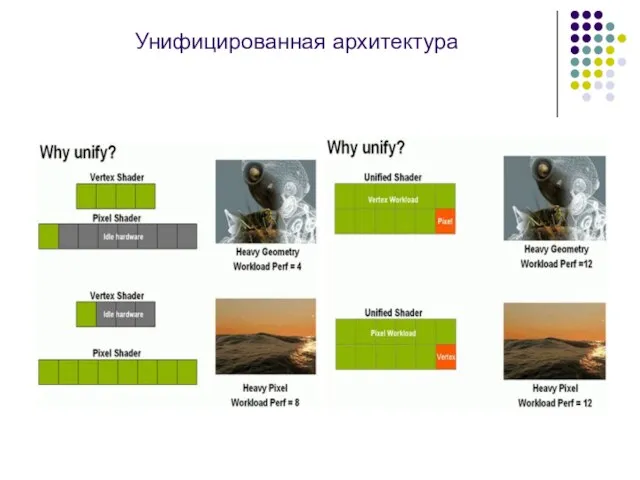 Унифицированная архитектура