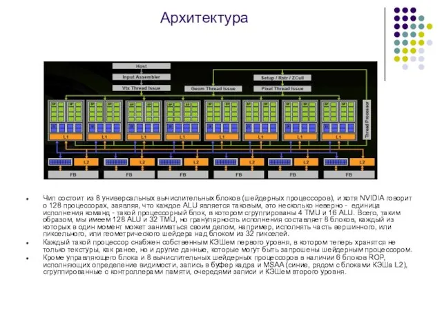 Архитектура Чип состоит из 8 универсальных вычислительных блоков (шейдерных процессоров), и хотя