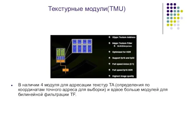 Текстурные модули(TMU) В наличии 4 модуля для адресации текстур TA (определения по