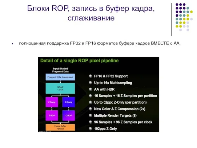 Блоки ROP, запись в буфер кадра, сглаживание полноценная поддержка FP32 и FP16