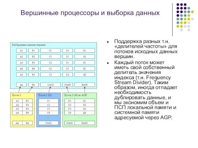 Вершинные процессоры и выборка данных Поддержка разных т.н. «делителей частоты» для потоков