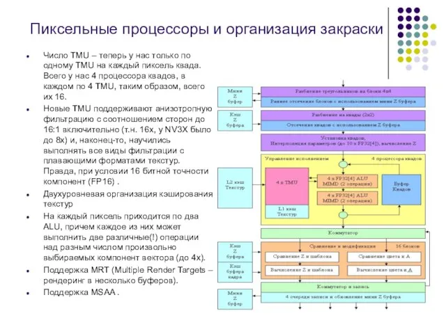 Пиксельные процессоры и организация закраски Число TMU – теперь у нас только