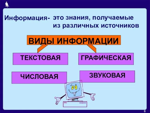 Информация- это знания, получаемые из различных источников ВИДЫ ИНФОРМАЦИИ ТЕКСТОВАЯ ЗВУКОВАЯ ЧИСЛОВАЯ ГРАФИЧЕСКАЯ