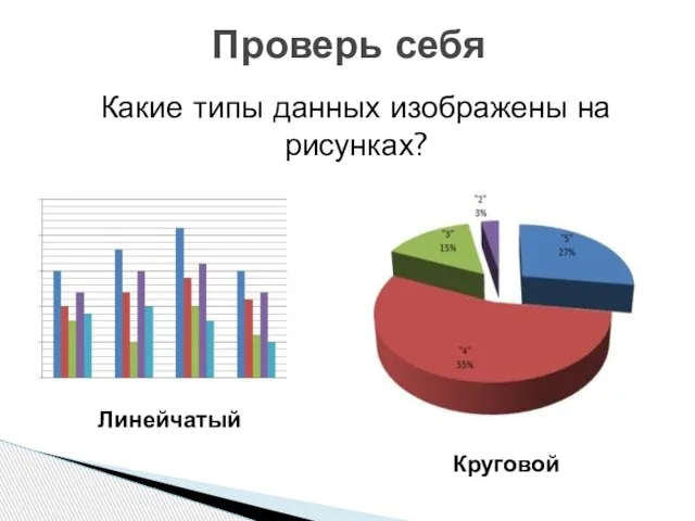 Проверь себя Какие типы данных изображены на рисунках? Линейчатый Круговой