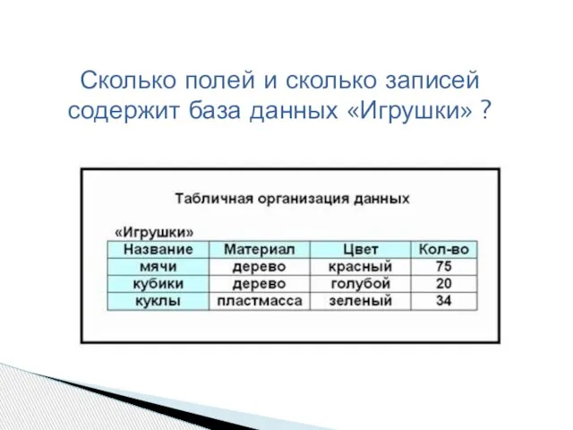 Сколько полей и сколько записей содержит база данных «Игрушки» ?