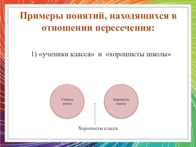 1) «ученики класса» и «хорошисты школы» Примеры понятий, находящихся в отношении пересечения: