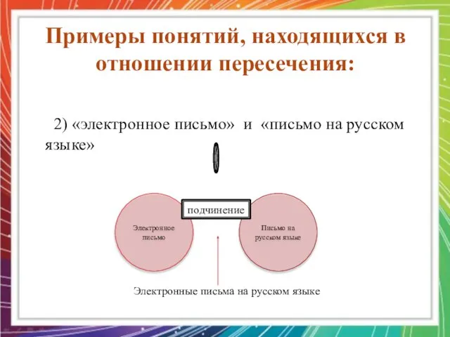 2) «электронное письмо» и «письмо на русском языке» Примеры понятий, находящихся в