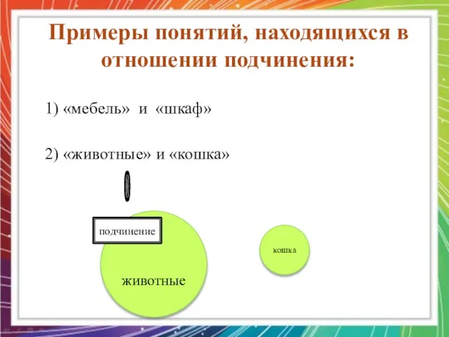 Примеры понятий, находящихся в отношении подчинения: животные кошка 1) «мебель» и «шкаф»