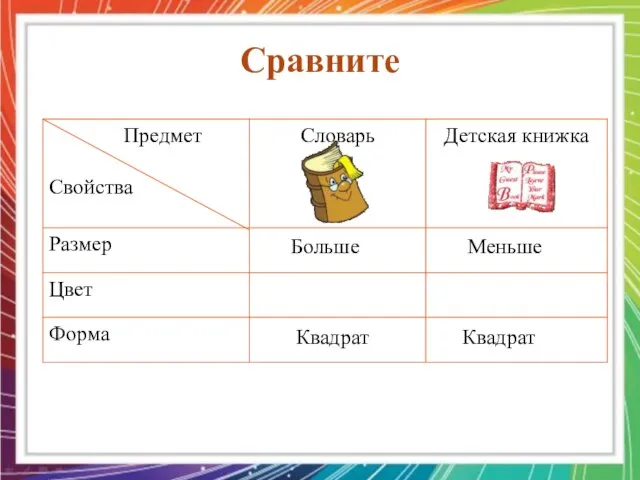 Сравните Больше Меньше Квадрат Квадрат