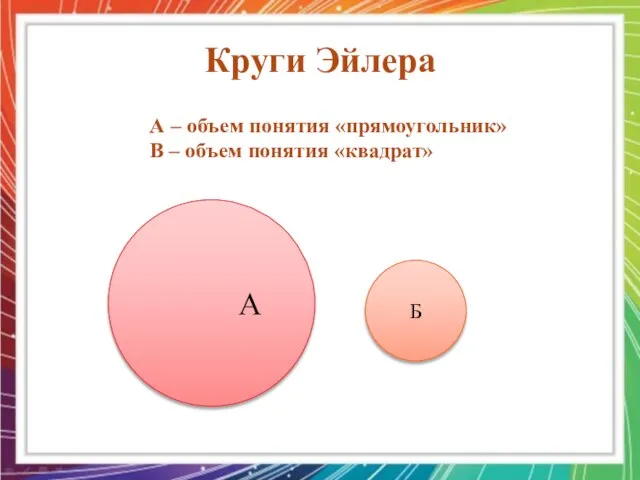 Круги Эйлера А Б А – объем понятия «прямоугольник» В – объем понятия «квадрат»