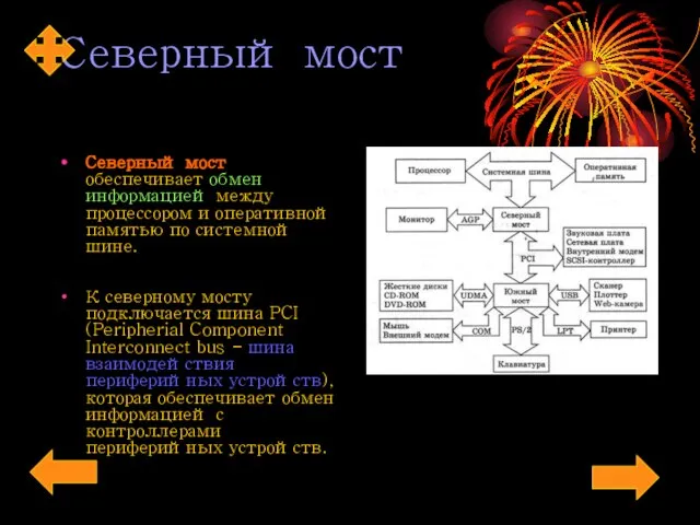 Северный мост Северный мост обеспечивает обмен информацией между процессором и оперативной памятью