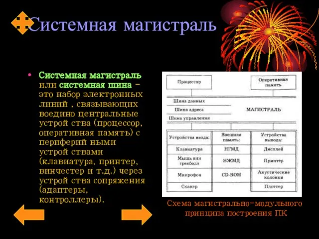 Системная магистраль Системная магистраль или системная шина - это набор электронных линий,