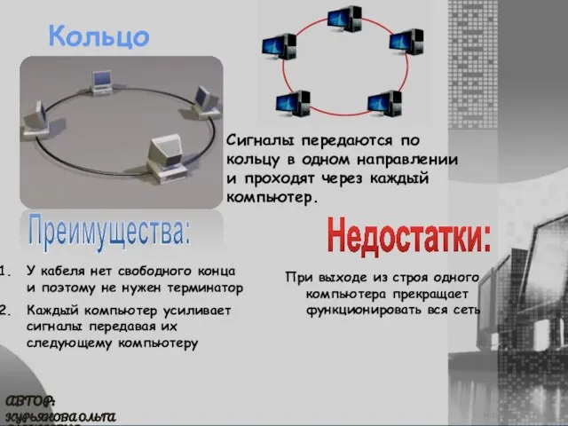 МОУ СОШ №6 г. Реутов Курьянова Ольга Алексеевна Автор: Кольцо Сигналы передаются