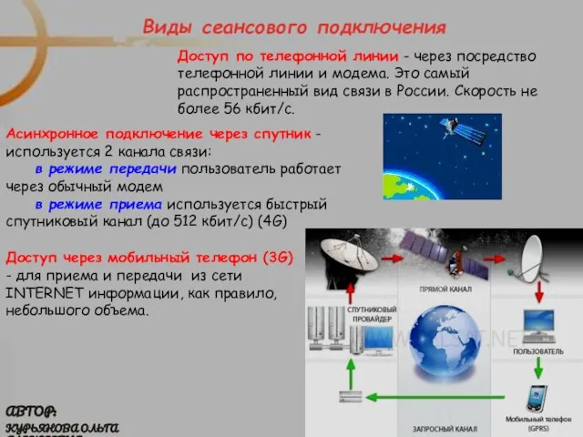 МОУ СОШ №6 г. Реутов Курьянова Ольга Алексеевна Автор: Виды сеансового подключения