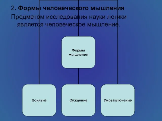 2. Формы человеческого мышления Предметом исследования науки логики является человеческое мышление.