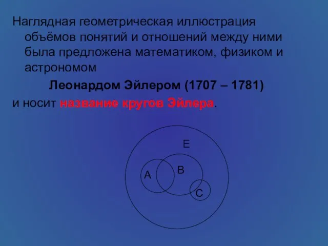 Наглядная геометрическая иллюстрация объёмов понятий и отношений между ними была предложена математиком,