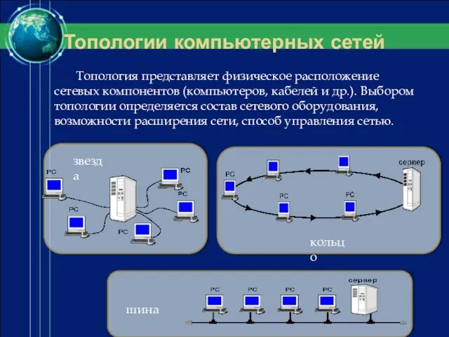 Топологии компьютерных сетей Топология представляет физическое расположение сетевых компонентов (компьютеров, кабелей и