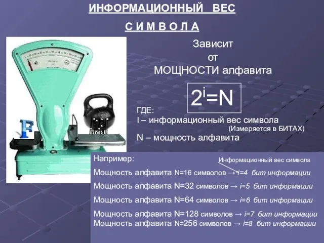 ИНФОРМАЦИОННЫЙ ВЕС С И М В О Л А Зависит от МОЩНОСТИ