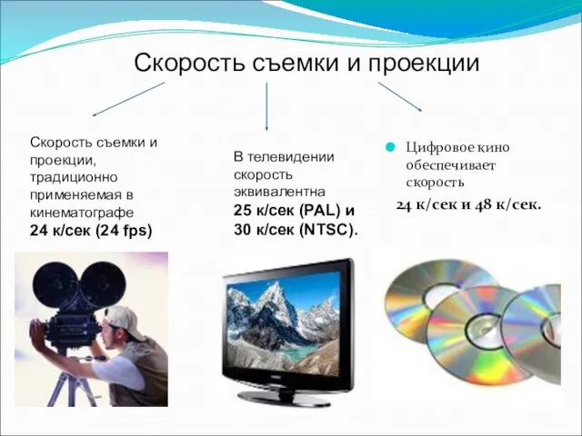 Цифровое кино обеспечивает скорость 24 к/сек и 48 к/сек. Скорость съемки и