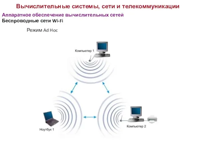 Вычислительные системы, сети и телекоммуникации Аппаратное обеспечение вычислительных сетей Беспроводные сети Wi-Fi Режим Ad Hoc
