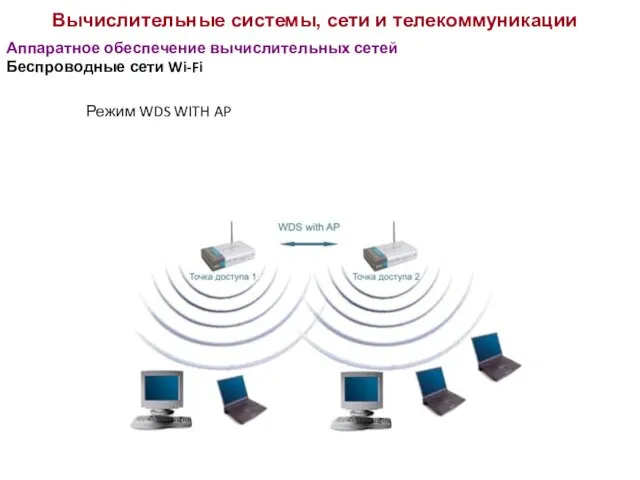 Вычислительные системы, сети и телекоммуникации Аппаратное обеспечение вычислительных сетей Беспроводные сети Wi-Fi Режим WDS WITH AP