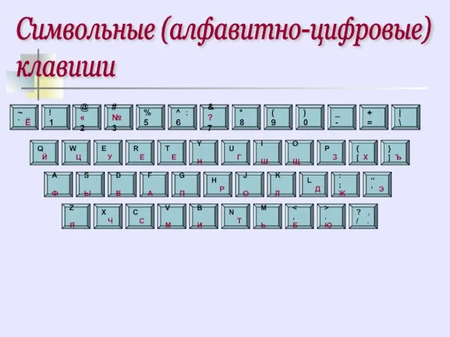 Символьные (алфавитно-цифровые) клавиши ? , / . > . Ю , Б