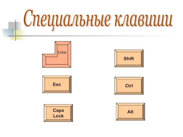 Специальные клавиши Esc Ctrl Alt Shift Caps Lock