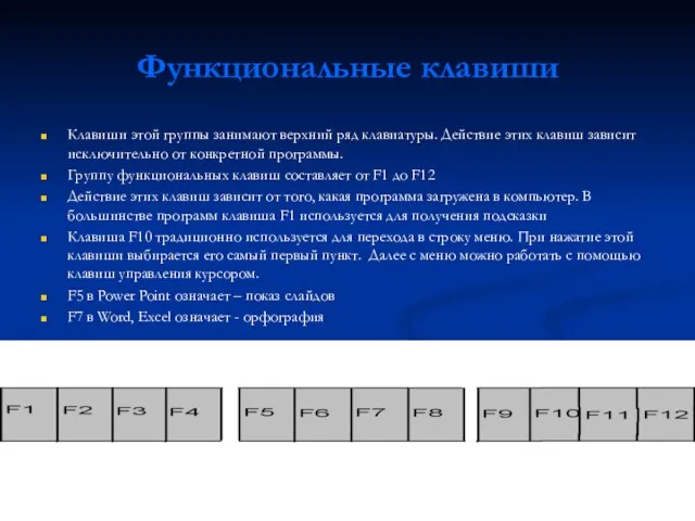 Функциональные клавиши Клавиши этой группы занимают верхний ряд клавиатуры. Действие этих клавиш