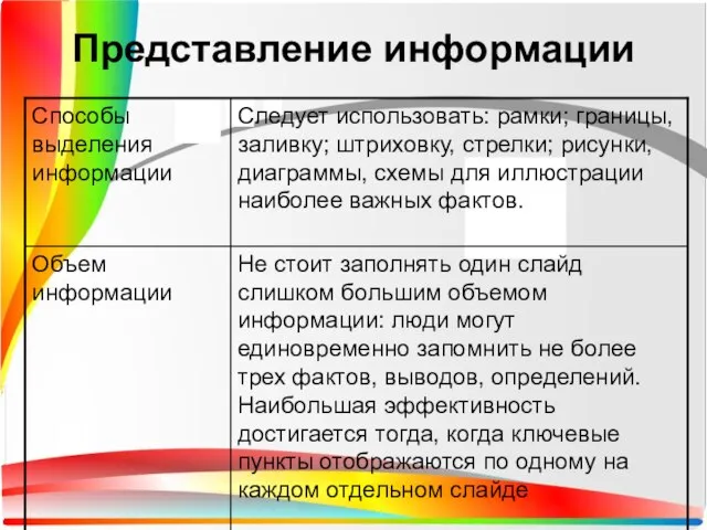 Представление информации