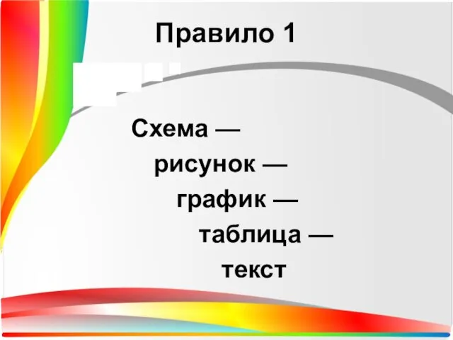 Схема — рисунок — график — таблица — текст Правило 1