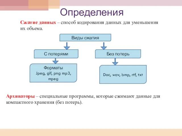 Определения Архиваторы – специальные программы, которые сжимают данные для компактного хранения (без