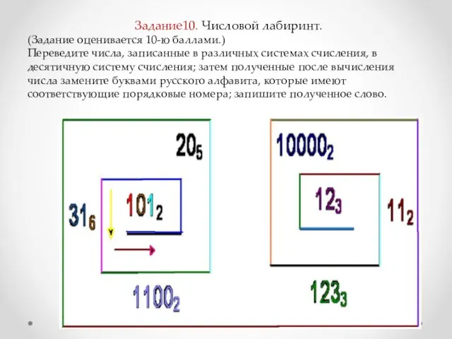 Задание10. Числовой лабиринт. (Задание оценивается 10-ю баллами.) Переведите числа, записанные в различных