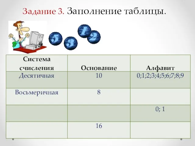 Задание 3. Заполнение таблицы.