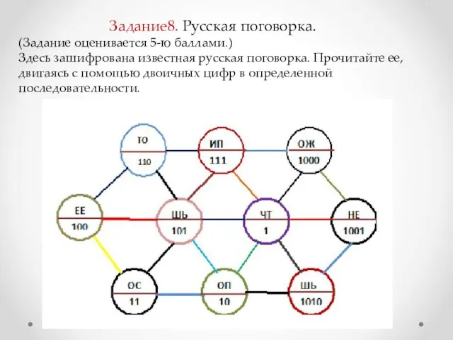 Задание8. Русская поговорка. (Задание оценивается 5-ю баллами.) Здесь зашифрована известная русская поговорка.