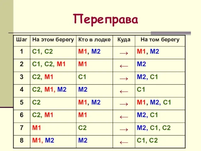 Переправа