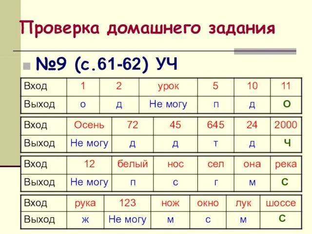 Проверка домашнего задания №9 (с.61-62) УЧ О Ч С С