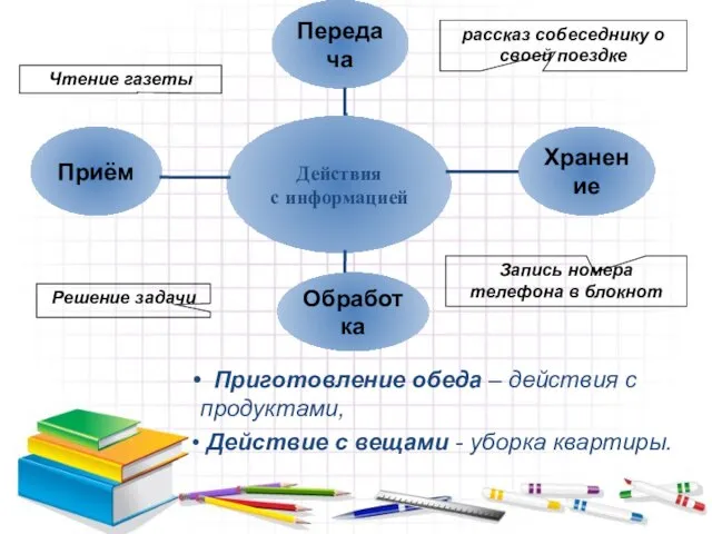 Приготовление обеда – действия с продуктами, Действие с вещами - уборка квартиры.