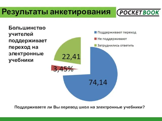 Большинство учителей поддерживает переход на электронные учебники Результаты анкетирования Поддерживаете ли Вы