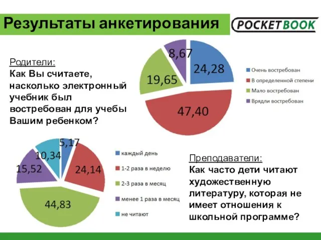 Родители: Как Вы считаете, насколько электронный учебник был востребован для учебы Вашим