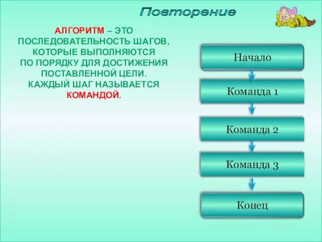 Алгоритмы, в которых действия идут одно за другим, называются линейными. Повторение АЛГОРИТМ