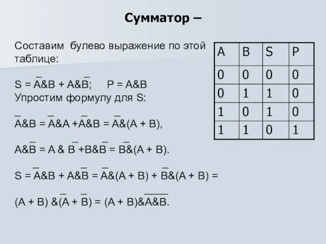 Сумматор – Cоставим булево выражение по этой таблице: _ _ S =