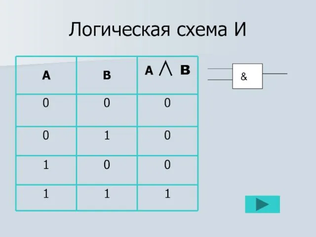 Логическая схема И