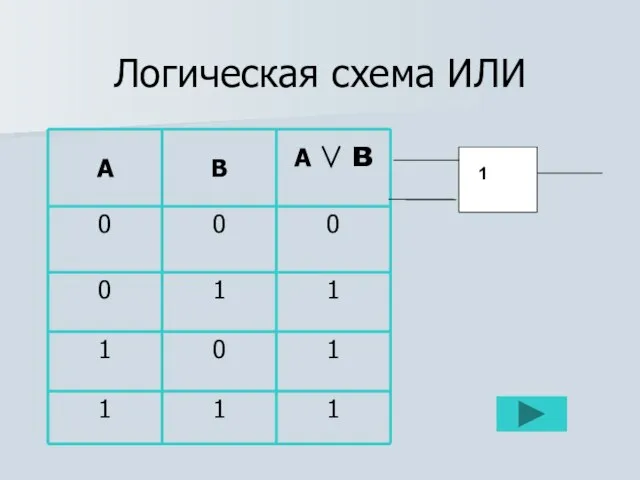 Логическая схема ИЛИ