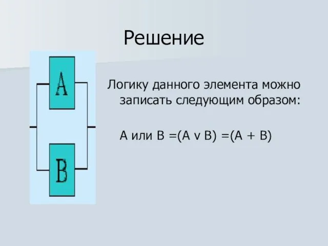 Решение Логику данного элемента можно записать следующим образом: А или В =(А