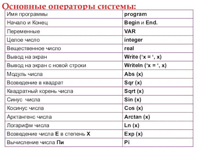 Основные операторы системы: